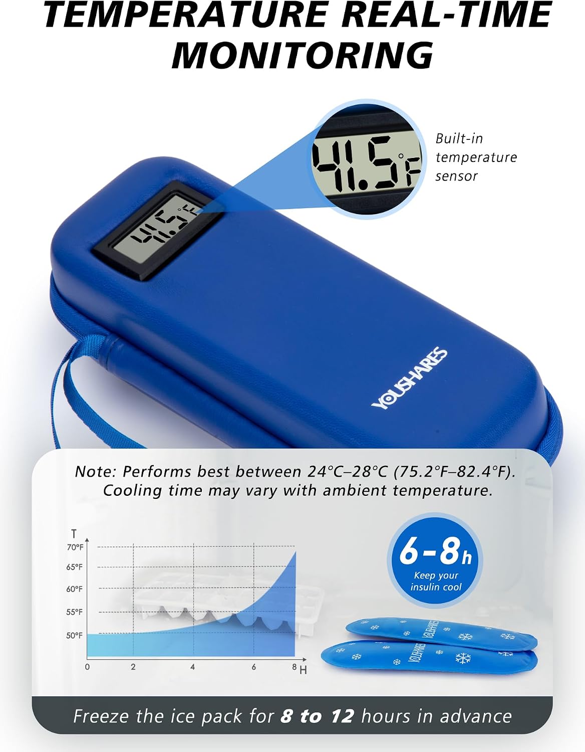 YOUSHARES Insulin Cooler Travel Case with Temperature Display - Refrigerated Medicine Cooling Bag with 2 TSA Approved Ice Pack, Medication Pen Diabetic Supplies Organizer for Trip and Daily