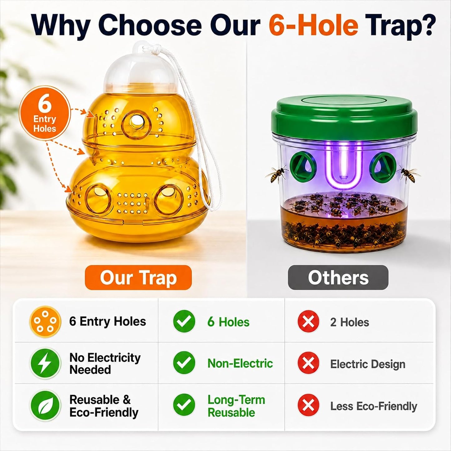 2 Pack Outdoor Hanging Wasp Trap with 6 Large Entry Holes & Multi-Vent Scent Diffusion Design, Reusable Hornet & Yellow Jacket Trap