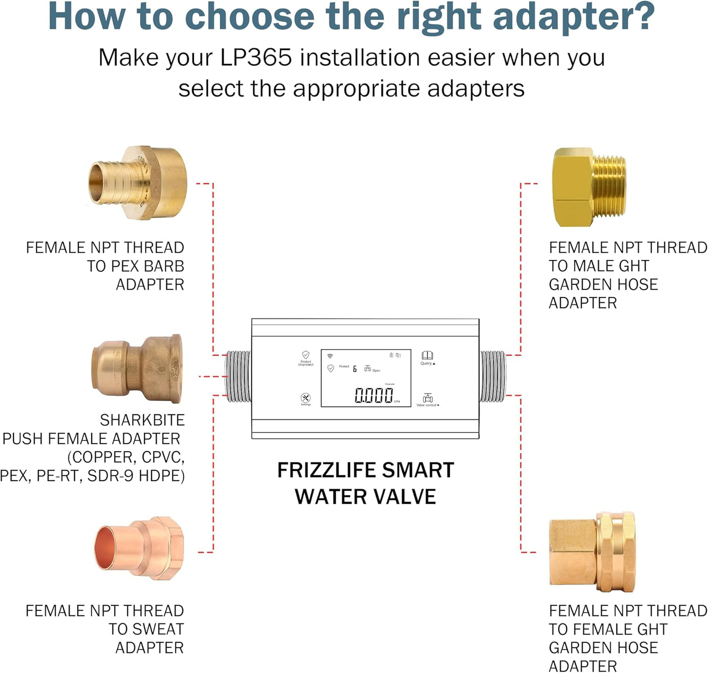 Frizzlife LP365-P Smart Water Monitor and Automatic Shutoff - 0.01 GPM Ultrasonic Micro Leak Detection, Wi-Fi / APP Control, Pressure+Flow Monitoring, 24/7 Water Usage Reports, Fits 3/4" and 1"