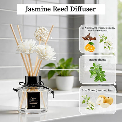 TonJin Reed Diffuser Set of 2 | 1.7 fl oz Natural Home Fragrance with Sticks | Long-Lasting Scented Sticks for Bathroom, Living Room & Bedroom | Non-Toxic Essential Oil Air Freshener Shangri-La