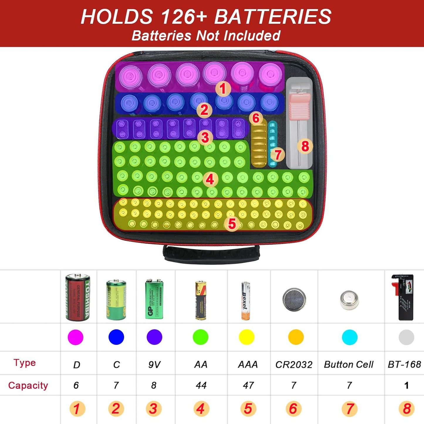 Glamgen Battery case organizer with Tester (BT168), Battery Storage case Holds 126 Batteries Various Sizes AAA AA C D 9V Lithium 3V, Batteries Holder Organizer