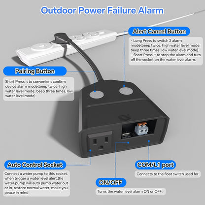 Sump Pump Alarm, High/Low Water Level Alarm with 120dB Alarm, Built-in Backup Battery, IPX4 Waterproof, with 10ft Float Switch for Basement Sump, Water Tank, Septic Tank