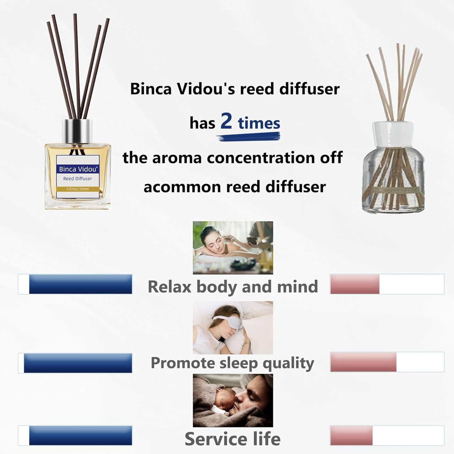 Reed Diffuser Set, Binca Vidou Lavender & Vanilla Natural Scent Oil Diffusers with Sticks for Home Office Bathroom Aromatherapy Decor 1.69oz x 2