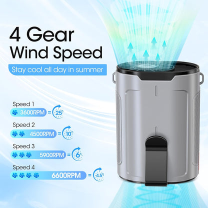 Heelkl 2026 AI Portable Fan Rechargeable, 4-Speed Strong Airflow, Personal Waist Fan with up to 25H of Working Time, Hands-Free Hanging Neck Fan, Wearable Belt Fan for Camping, Outdoor, Jobsite
