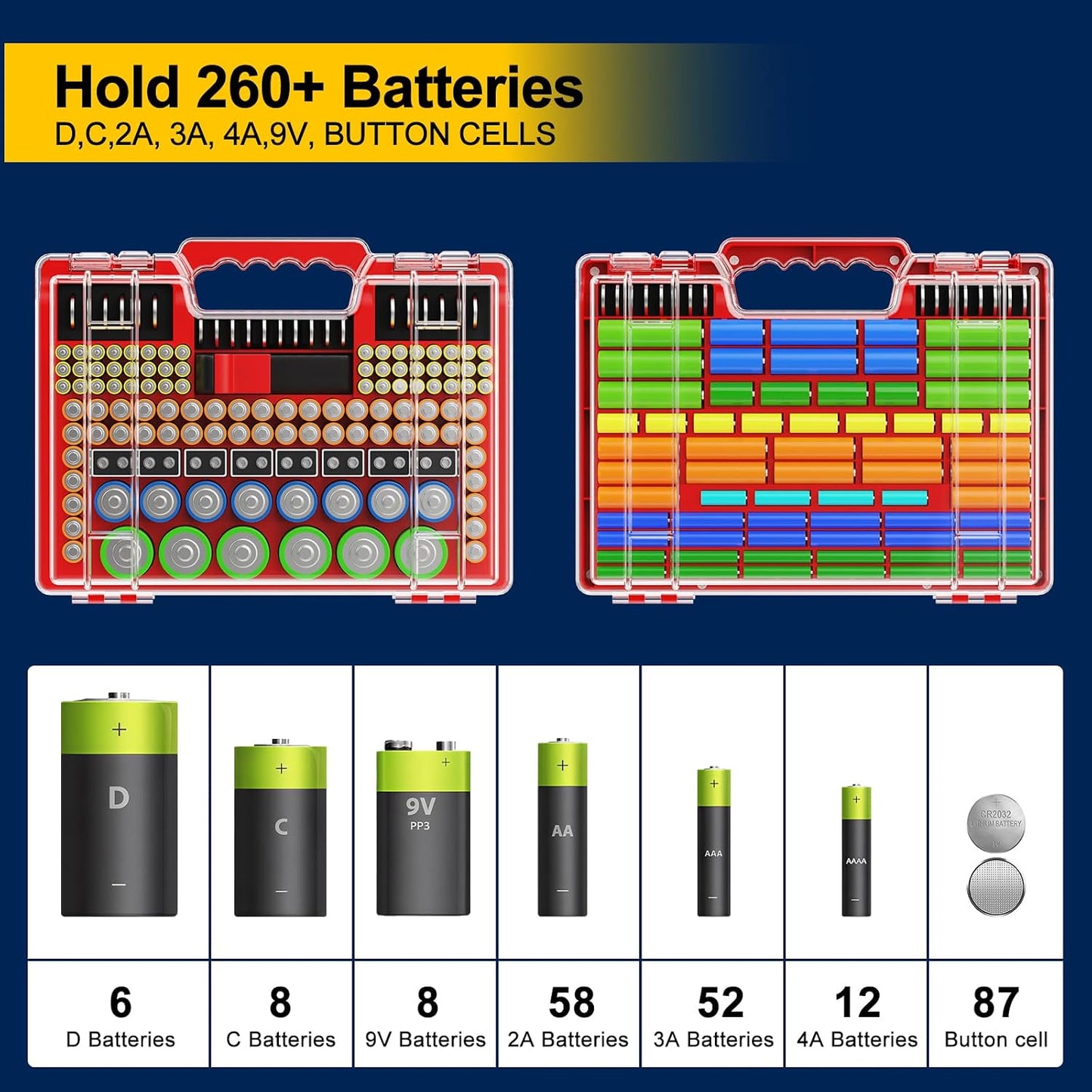 Molutsody Battery Organizer Box with Tester, Storage Case Holds 260 Batteries, Double Clear Locking Lid for AA AAA C D 9V - Red (Batteries Not Included)