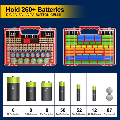 Molutsody Battery Organizer Box with Tester, Storage Case Holds 260 Batteries, Double Clear Locking Lid for AA AAA C D 9V - Red (Batteries Not Included)