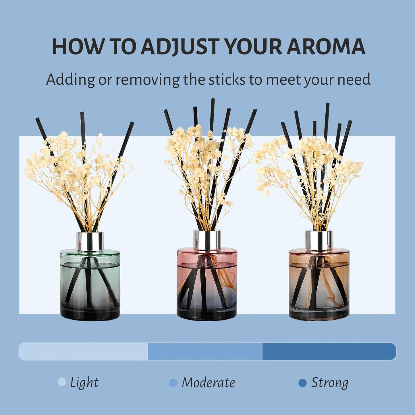 Brakula 3 Pack Reed Diffuser, Oil Diffuser Sticks, Fresh Linen, Eucalyptus&Wild Mint, Lavender Vanilla (4 fl oz Each Pack), Home Fragrance with 18 Sticks, Home Decor, Reed diffusers for Home