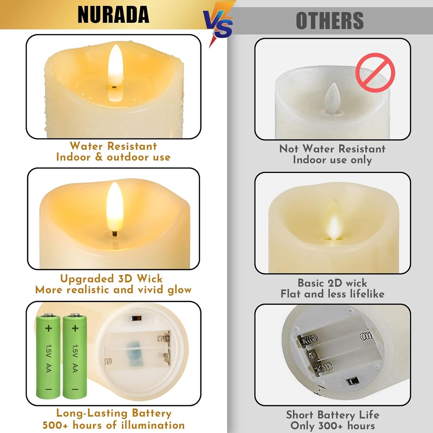 Outdoor Flameless Candles with Remote Timer - Waterproof Realistic Flickering LED Pillar Electric Battery Operated Fake Candle for Holiday Home Wedding Fireplace Decor - Ivory White 3 Pack (4”6”8”)