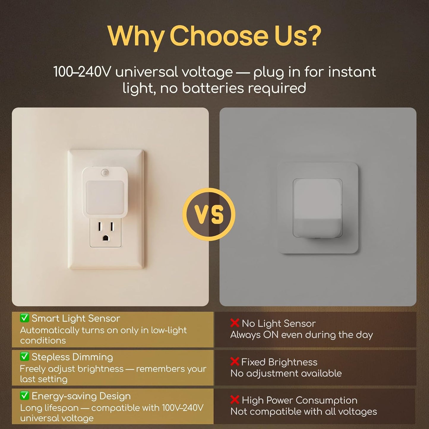 Plug-in Night Light with Motion Sensor, Dusk-to-Dawn Light Sensor, Stepless Dimming LED Night Lights for Bedroom, Hallway, Bathroom, Kids Room, Energy Efficient, 4-Pack