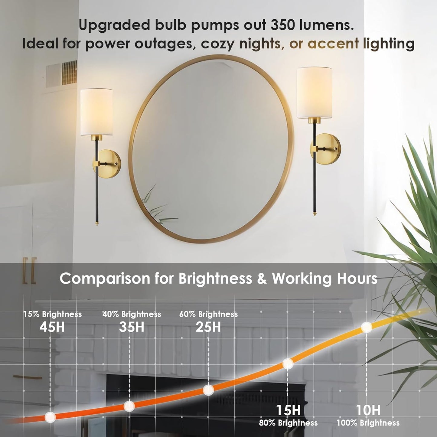 Battery Operated Wall Sconces Set of Two,Wireless Rechargeable Wall Light With Remote Control, Dimmable, Amber Light/Warm White/Natural White/Daylight/RGB, Timer,for Living Room,Bedroom,Entryway,Gold