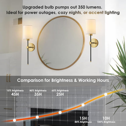 Battery Operated Wall Sconces Set of Two,Wireless Rechargeable Wall Light With Remote Control, Dimmable, Amber Light/Warm White/Natural White/Daylight/RGB, Timer,for Living Room,Bedroom,Entryway,Gold