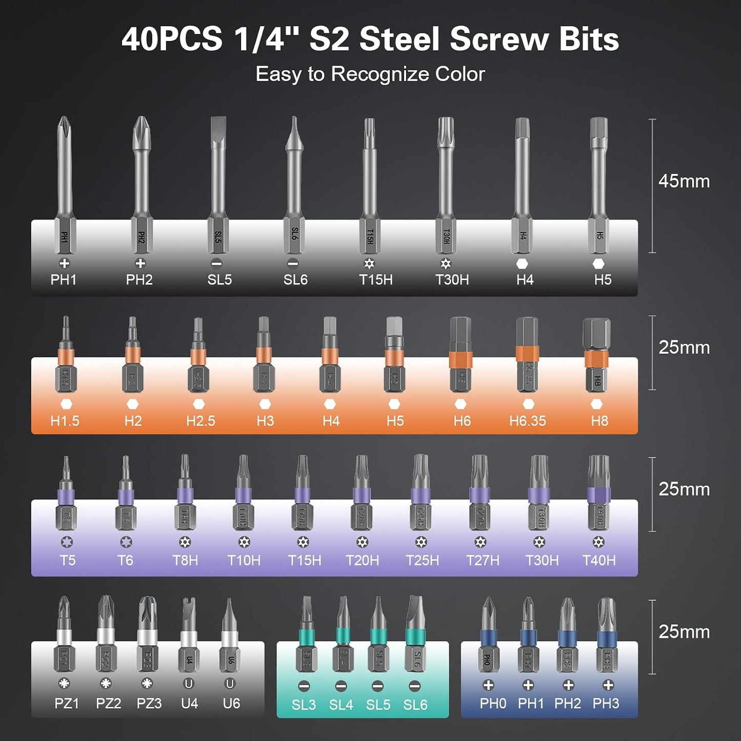 Bomivoi 42 in 1 Magnetic Screwdriver Set, DIY Ratchet Screwdriver Set, Multi Bit Magnetic Drive Set with Detachable Ratchet Handle, Portable Compact Repair Tool Kit for Furniture Computer Bicycle Blue