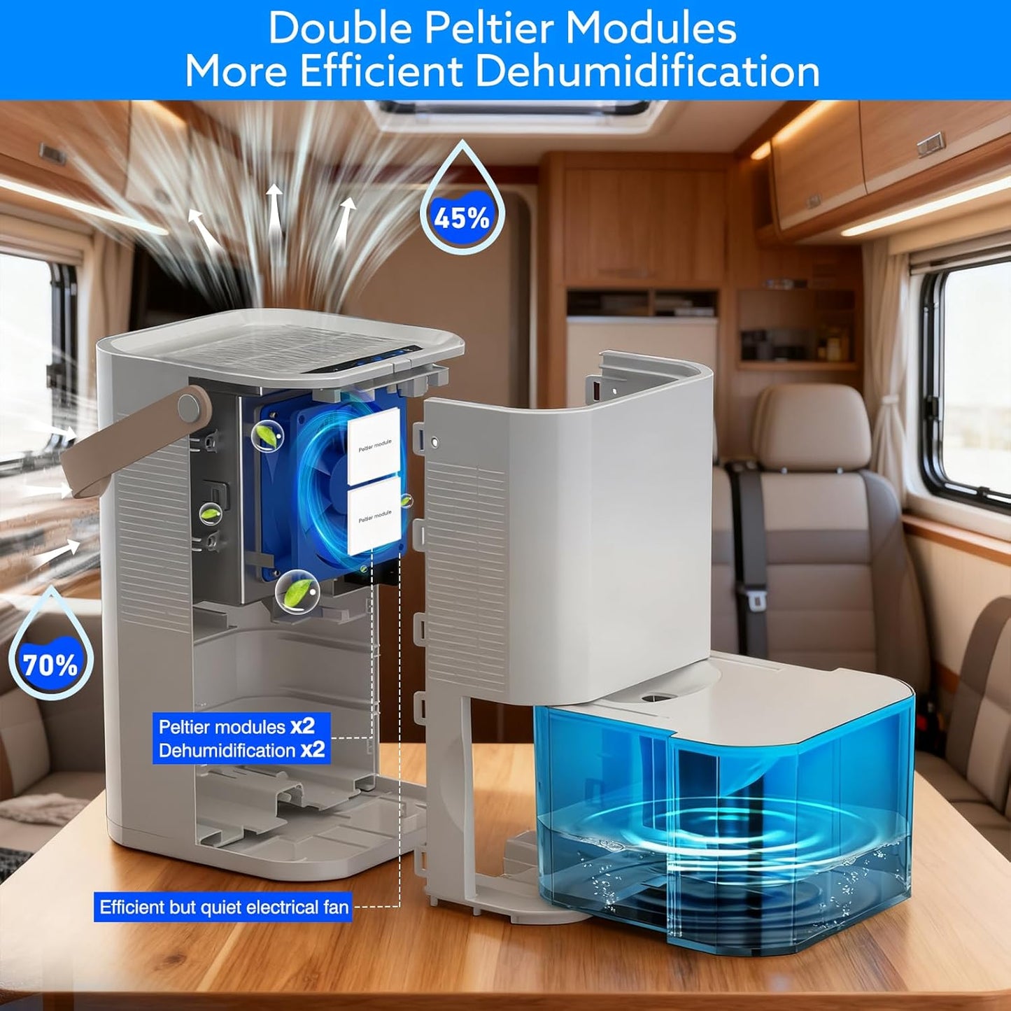 Litever Dehumidifier Dual Core Compact Quiet for Home. Portable, Auto Shut OFF, 57OZ Water Tank. Delay-Off Timer and Ambient Light. Perfect for Small Bedroom Bathroom Basement RV Camper Closet