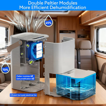 Litever Dehumidifier Dual Core Compact Quiet for Home. Portable, Auto Shut OFF, 57OZ Water Tank. Delay-Off Timer and Ambient Light. Perfect for Small Bedroom Bathroom Basement RV Camper Closet