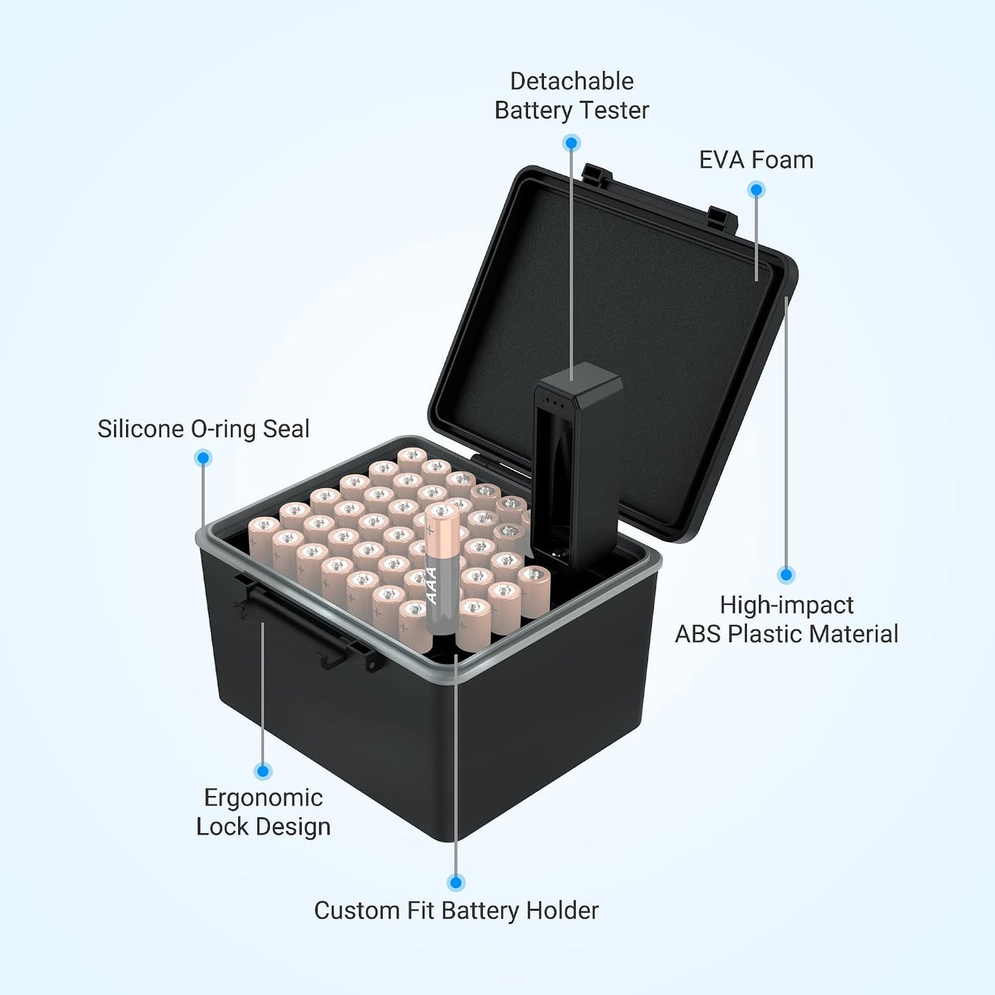 JJC AA AAA Battery Hard Case with Tester Checker, 34 Slots Battery Storage Organizer for 20 AA and 14 AAA Batteries, Water-Resistant and Shockproof Batteries Holder Container