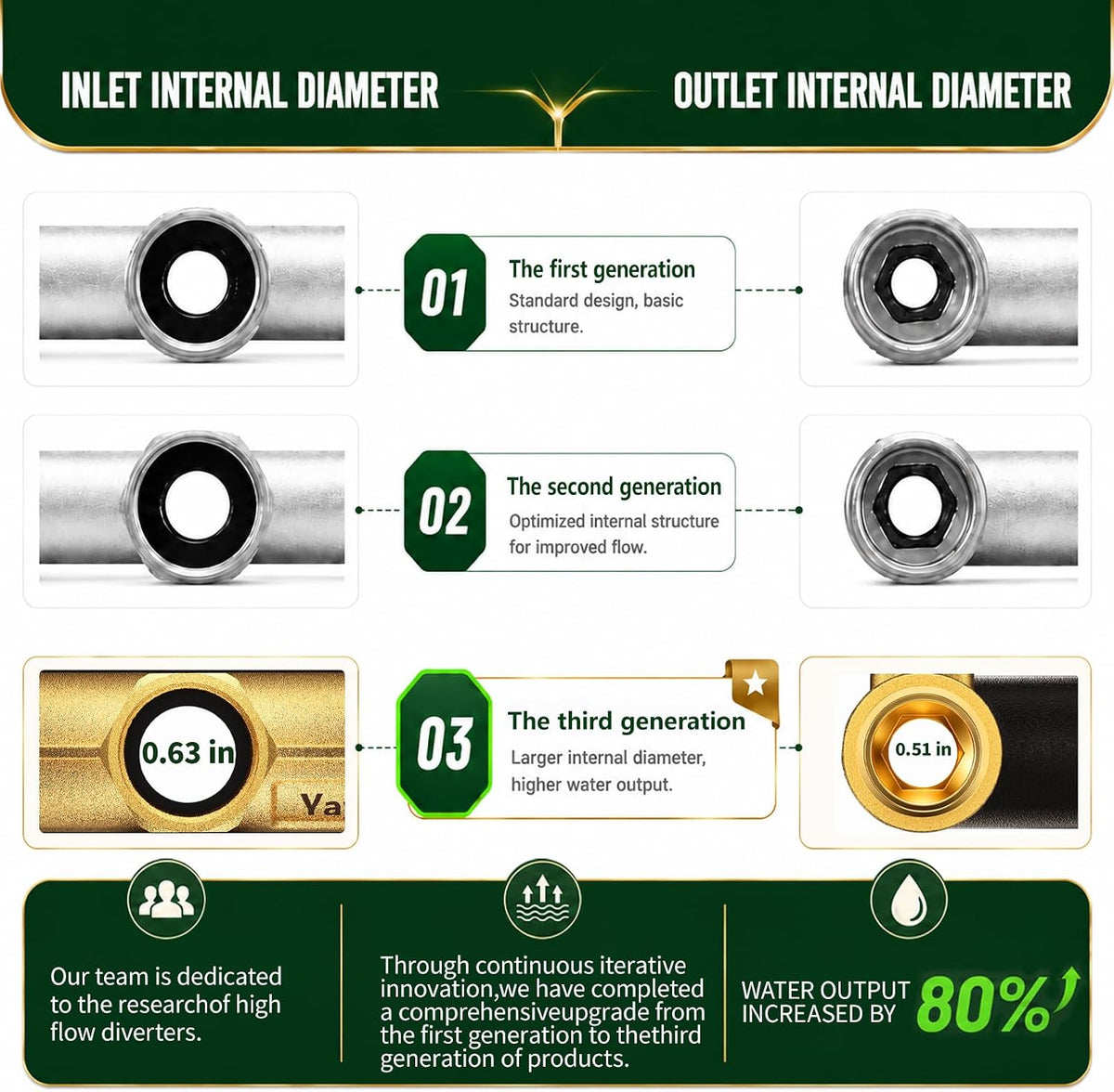 Garden Hose Splitter 2 Way,Heavy Duty All Metal Water Hose Y Splitter | Shut Off Valves,3.6" Easy-Turn Handles,Full Flow Leak-Resistant 3/4" GHT Outdoor Faucet Splitter for Lawn,Garden & Irrigation