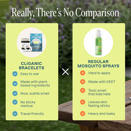 Cliganic 10 Pack Mosquito Repellent Bracelets for Adults & Kids - Natural DEET-Free Bands, Individually Wrapped