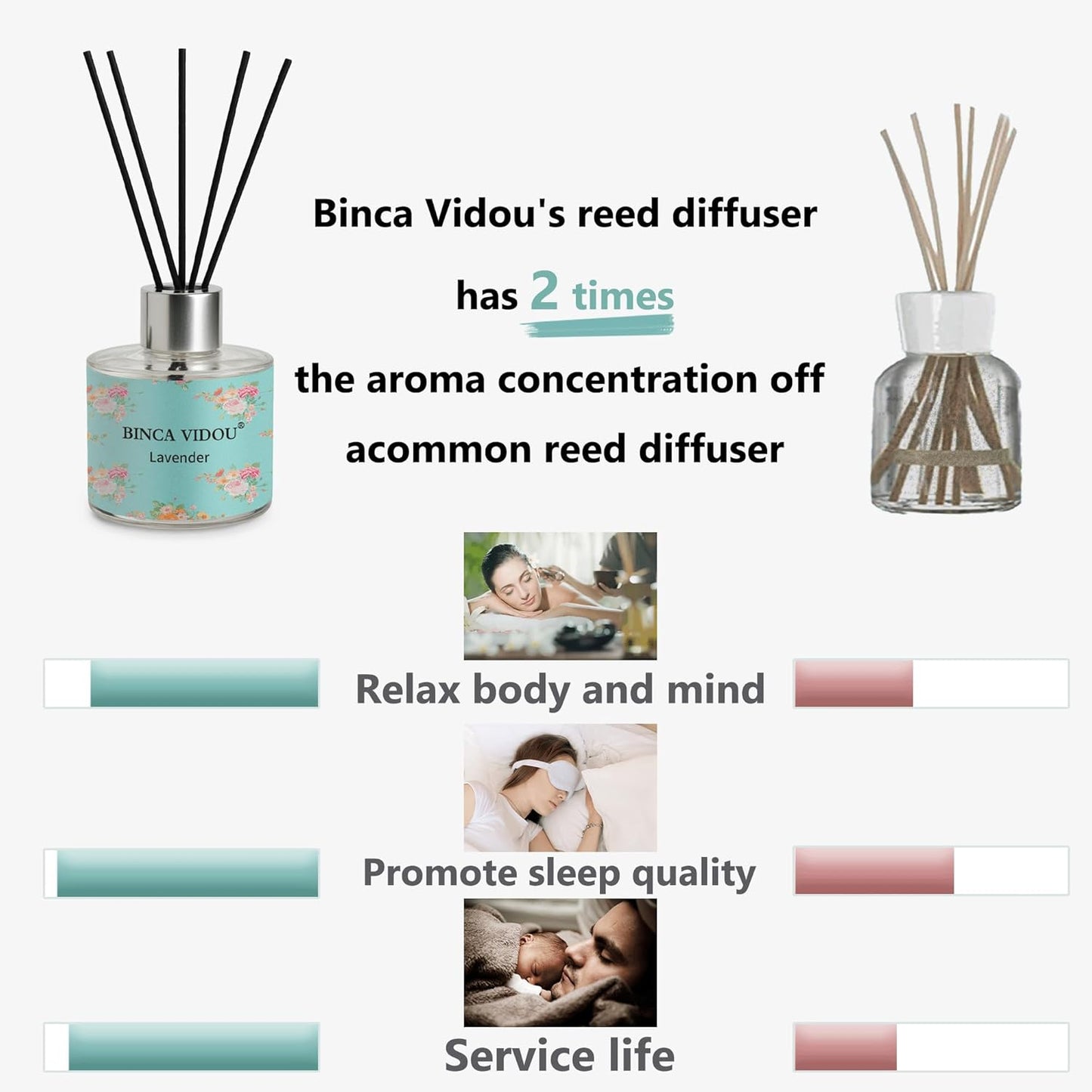 Reed Diffuser Set, Binca Vidou Lavender & Vanilla Natural Scent Oil Diffusers with Sticks for Home Office Bathroom Aromatherapy Decor 1.69oz x 2