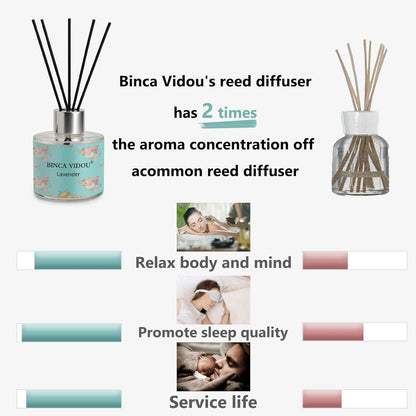 Reed Diffuser Set, Binca Vidou Lavender & Vanilla Natural Scent Oil Diffusers with Sticks for Home Office Bathroom Aromatherapy Decor 1.69oz x 2