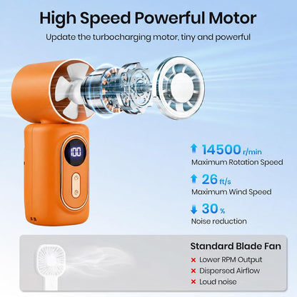 Clip-On Portable Fan with Ice Cooling, 5 Speeds Rechargeable Handheld Mini Fan with LED Display, 180° Portable Turbo Fan for Stroller, Eye Lash, Travel, Concert, Beach, Gifts for Women (White)