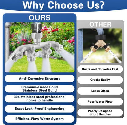 4 Way Garden Hose Splitter, 304 Stainless Steel Outdoor Faucet Splitter with 4 Individual Shut Off Valves, 3/4" GHT High Flow Hose Bib Spigot Connector