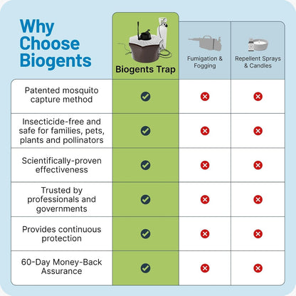 Biogents Mosquitaire Outdoor Mosquito Trap with CO₂ Booster & Sweetscent Lure | Eco-Friendly, Pesticide-Free, Pet-Safe Repellent Alternative | Electric Catcher for Comprehensive Mosquito Control
