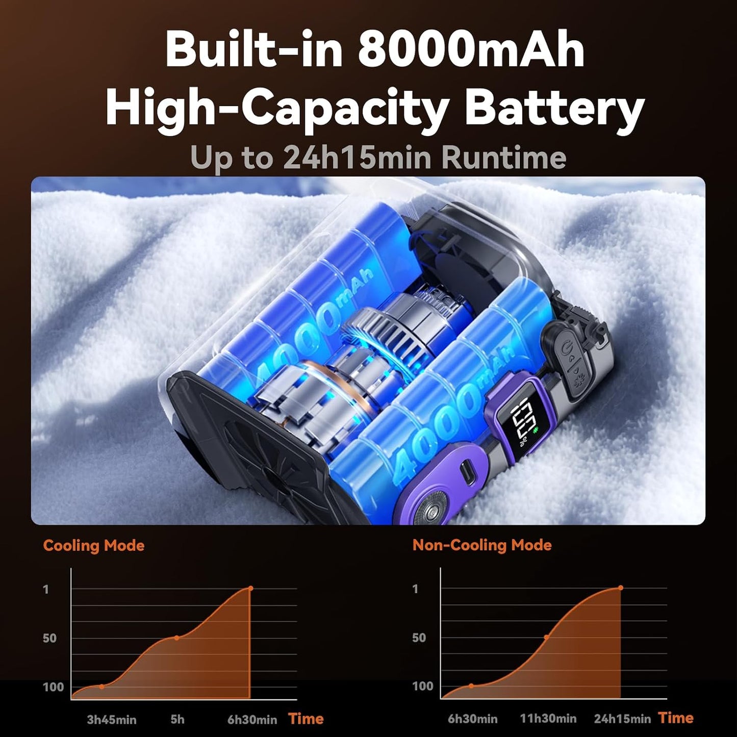 MUXNW High-Speed Waist Fan with Ice Cooling, Clip On Belt Fan | 8000mAh battery, 14000RPM, 5-speed. LED light, 24H. Ice-cooling plate. For construction, jobsite, camping