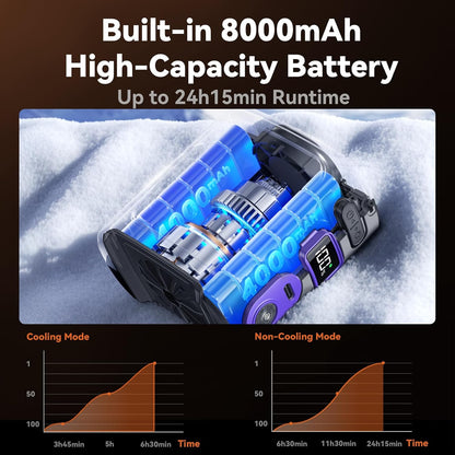 MUXNW High-Speed Waist Fan with Ice Cooling, Clip On Belt Fan | 8000mAh battery, 14000RPM, 5-speed. LED light, 24H. Ice-cooling plate. For construction, jobsite, camping