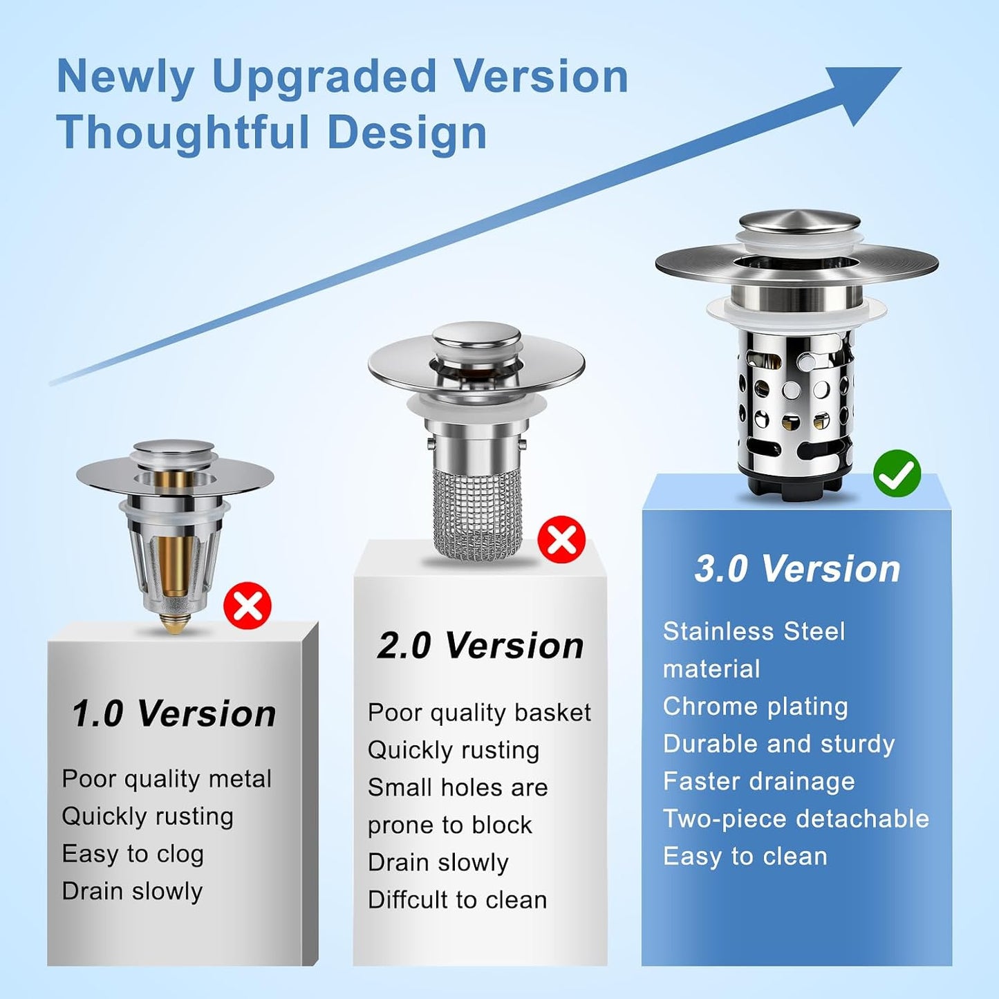Upgraded 3 in 1 Bathroom Sink Drain Strainer, Universal Pop Up Stopper with Removable Stainless Steel Filter Basket Hair Catcher, Sink Plug for 1.1''~2.36'' Basin, Brushed Nickel Finish (1PC)