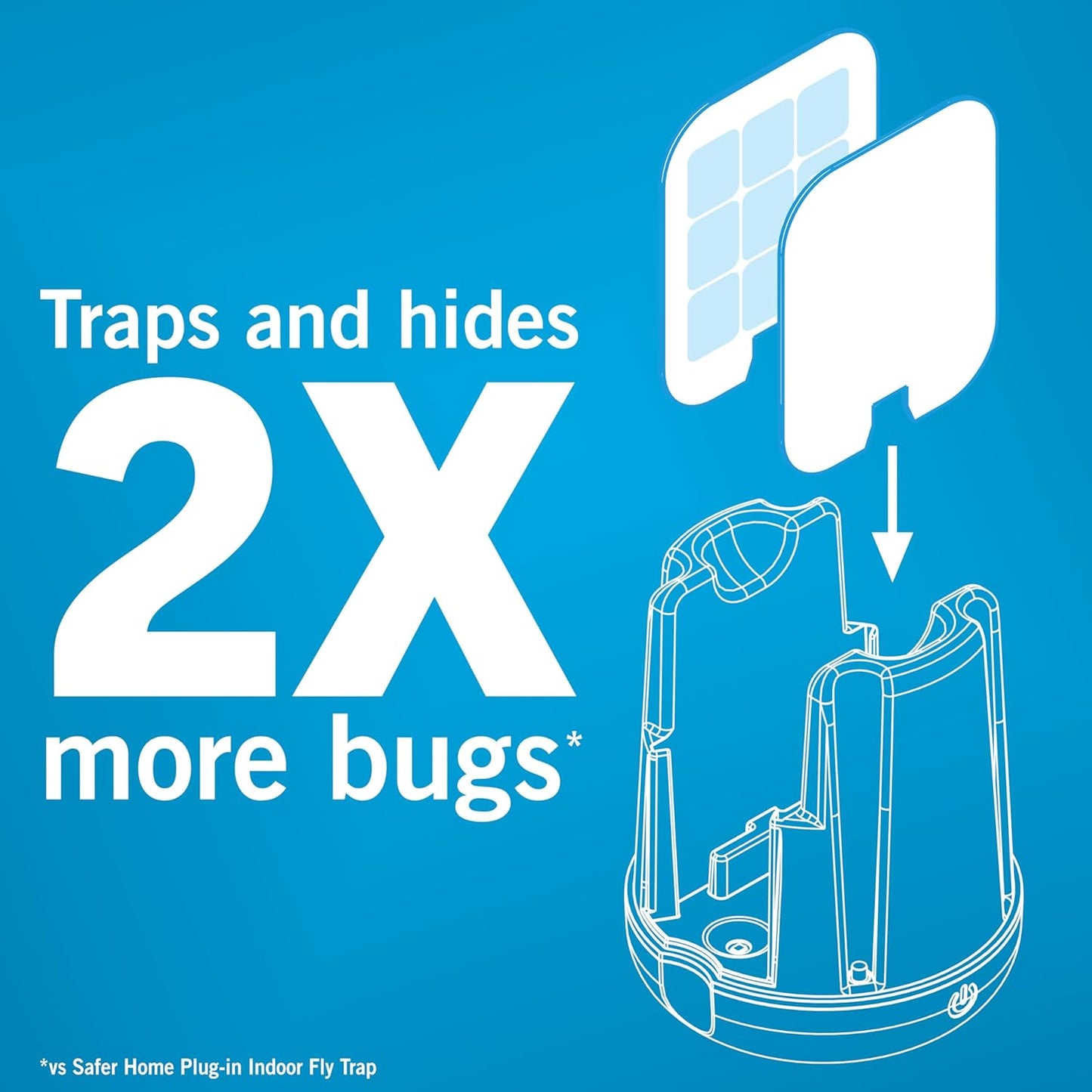Safer Home Indoor Plug-In Fly Trap - SH502 - Effective Fruit Fly Traps for Indoors, Gnat Traps for House Indoor, 400 Sq Ft Protection - Style: 1 Device + 2 Glue Cards