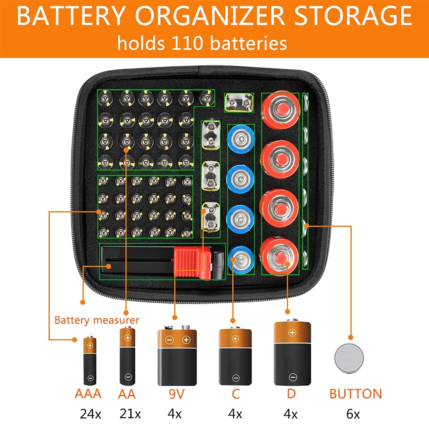 Linkidea Hard Battery Storage Container, Organizer Box with Tester BT-168, Safe Carrying Battery Case Holder - Holds 76 Various Sizes AA AAA 9V C D Batteries with Battery Tester