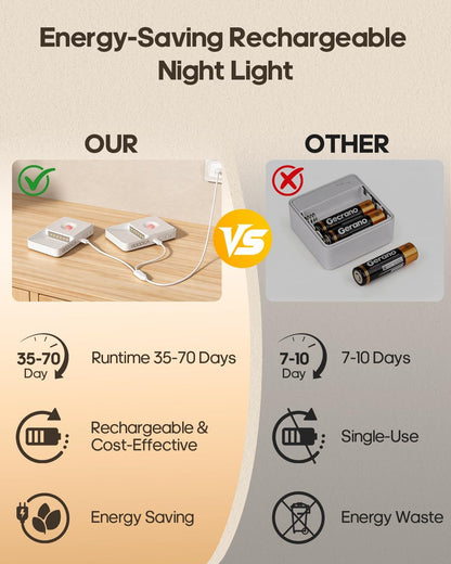GOODEA Rechargeable Motion Sensor Night Lights for Stairs, Magnetic Stair Lights Indoor, Warm Dimmable Night Light for Hallway,Bathroom,Bedroom,Closet(4 Pack)