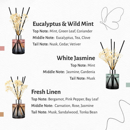 Brakula 3 Pack Reed Diffuser, Oil Diffuser Sticks, Fresh Linen, Eucalyptus&Wild Mint, Lavender Vanilla (4 fl oz Each Pack), Home Fragrance with 18 Sticks, Home Decor, Reed diffusers for Home