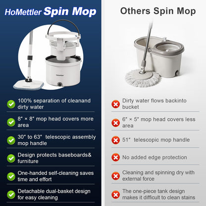 HoMettler Mop and Bucket Set, Spin Mop and Detachable Inner Mop Bucket with Separate Dirty/Clean Water System, Self-Wringing Square Mops for Floor/Wall Cleaning with 6 Microfiber Pads