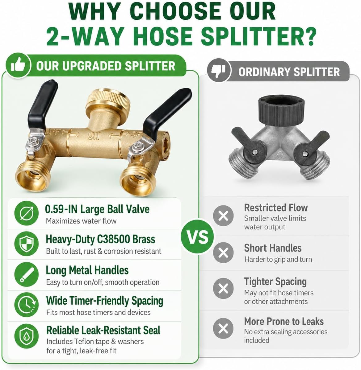 2 Way Garden Hose Splitter Heavy Duty，Full Flow Garden Hose Splitter with 2 Extra Rubber Washers，Brass Rust and Freeze Resistant Water Hose Bib Splitter，3/4” GHT Thread T Adapter
