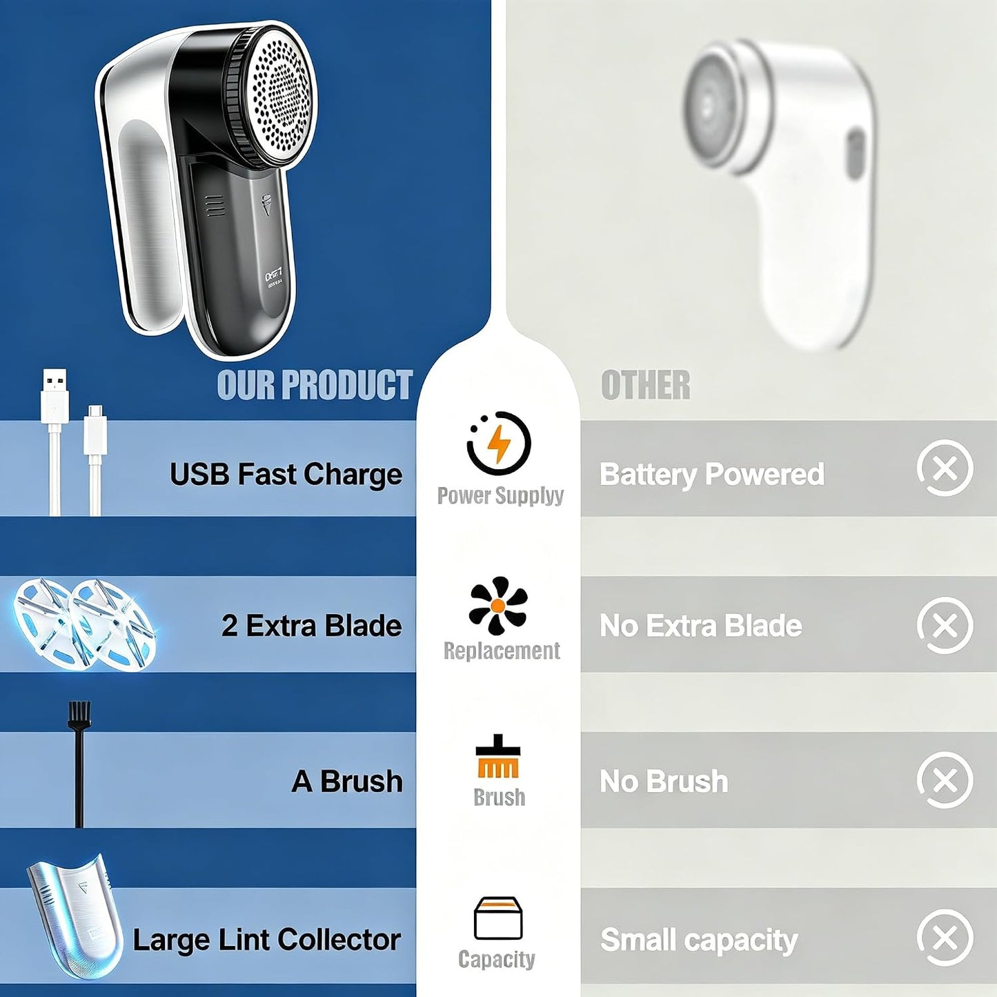 Fabric Shaver, Lint Shaver, Lint Remover Rechargeable Sweater Defuzzer Sweater Shavers to Remove Pilling for Clothes, Couch, Furniture, Fuzz Remover (6 Leaf Blade, 2 Extra Blades)