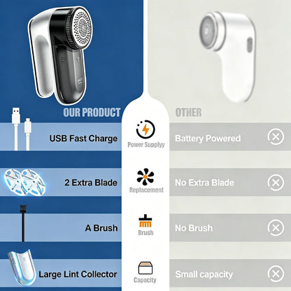 Fabric Shaver, Lint Shaver, Lint Remover Rechargeable Sweater Defuzzer Sweater Shavers to Remove Pilling for Clothes, Couch, Furniture, Fuzz Remover (6 Leaf Blade, 2 Extra Blades)
