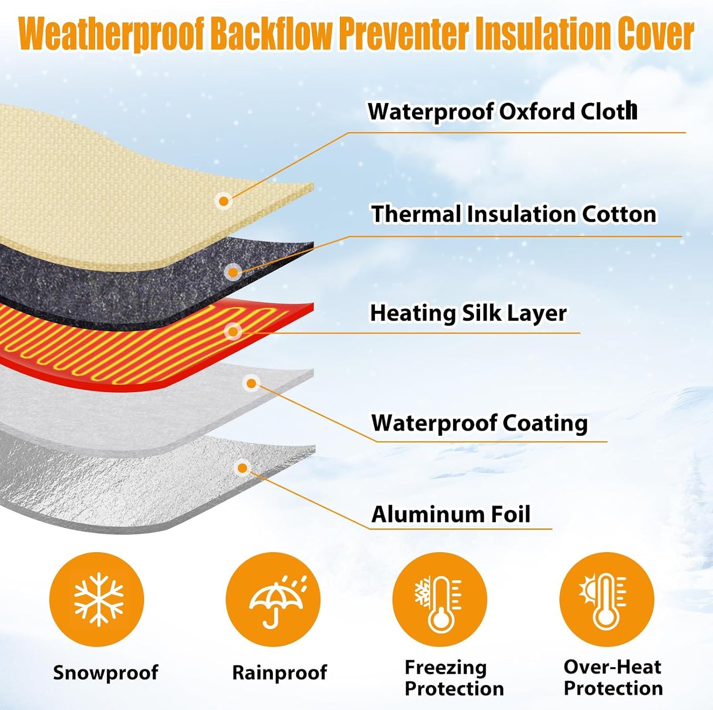Heated Outdoor Faucet Cover for Winter Freeze Protection, Auto On/Off Thermostat Control Water Pipe Heater, 20"x17" Waterproof Heated Spigot Cover for Hose Bib and Backflow Preventer