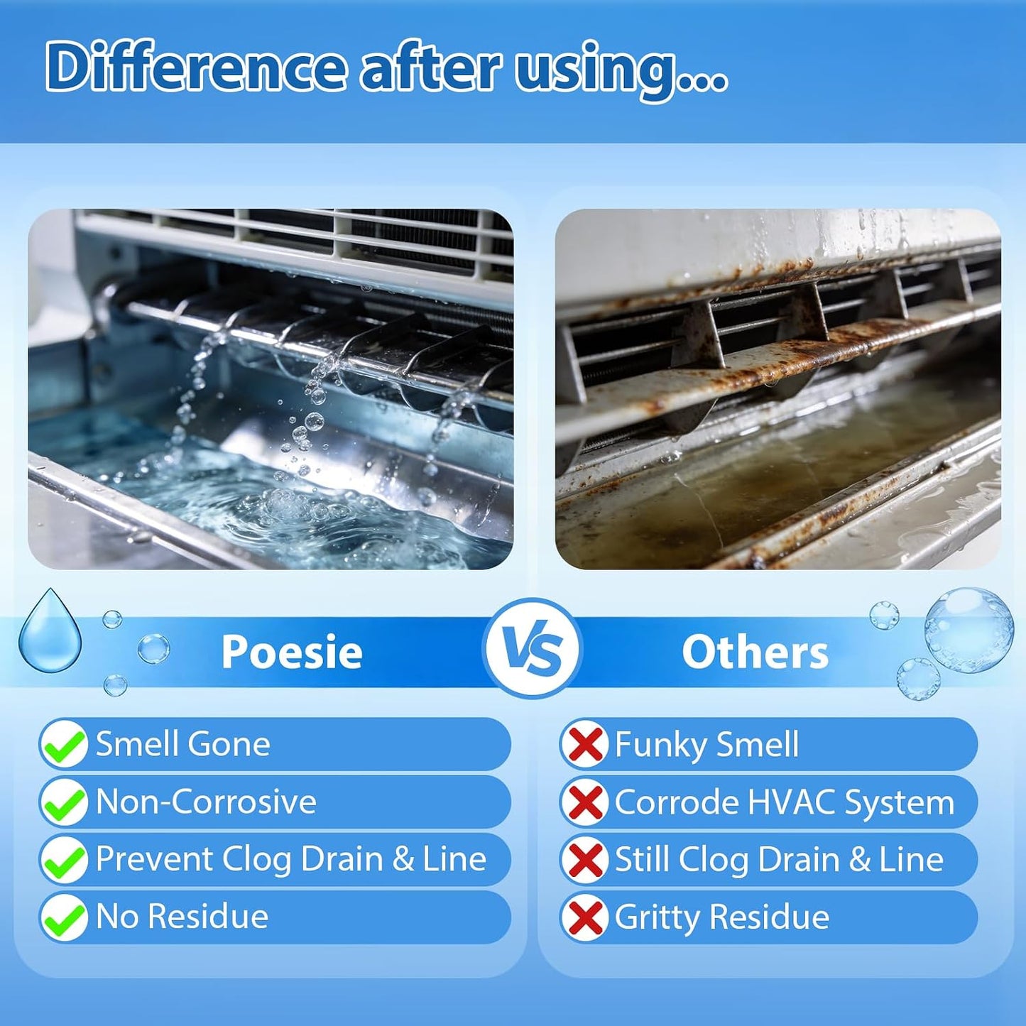 Poesie AC Drain Pan Tablets 120 Count, Condensate Tablets, Non-Clog Pan Cleaner, Effective Odor Control for All HVAC, Dehumidifiers and Appliance Pans