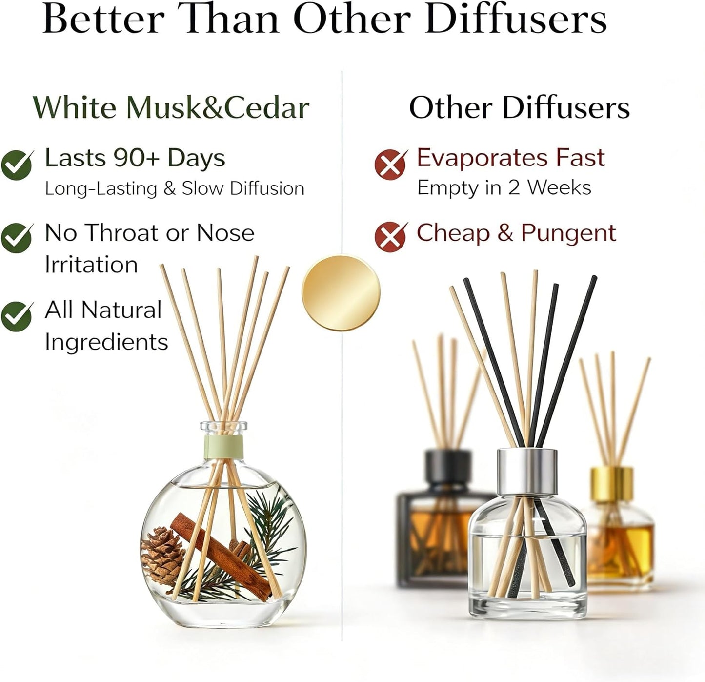 Luxury Hotel Scent Reed Diffuser 100ml (3.38oz) | No.1898 Hotel Collection Diffuser Oil Inspired by Ritz Carlton | Home, Bathroom & Office Decor | Long-Lasting Room Freshener Gift Set