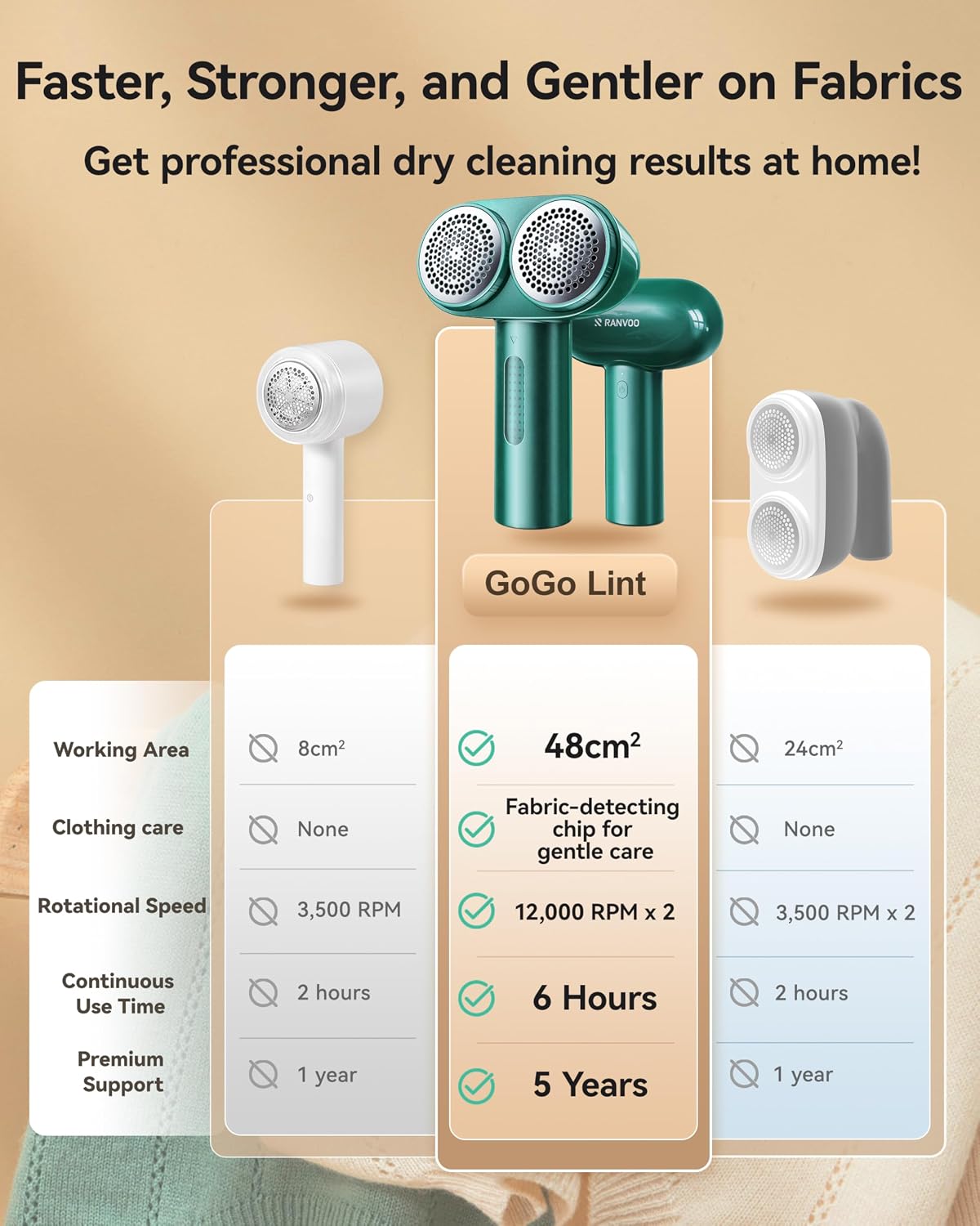 [1s 100% Fabric Renewal] [Smart Cloth Care] RANVOO Professional Fabric Shaver, Dual-Head Electric Rechargeable Lint Remover Fuzz/Pill for Sweater, Clothes & Furniture, Couch & Sofa, Pet Hair