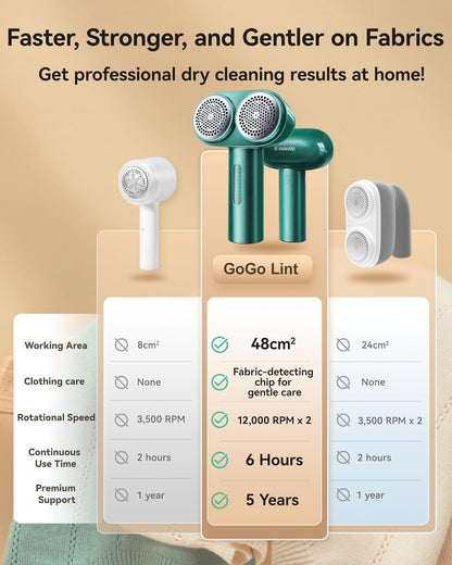[1s 100% Fabric Renewal] [Smart Cloth Care] RANVOO Professional Fabric Shaver, Dual-Head Electric Rechargeable Lint Remover Fuzz/Pill for Sweater, Clothes & Furniture, Couch & Sofa, Pet Hair