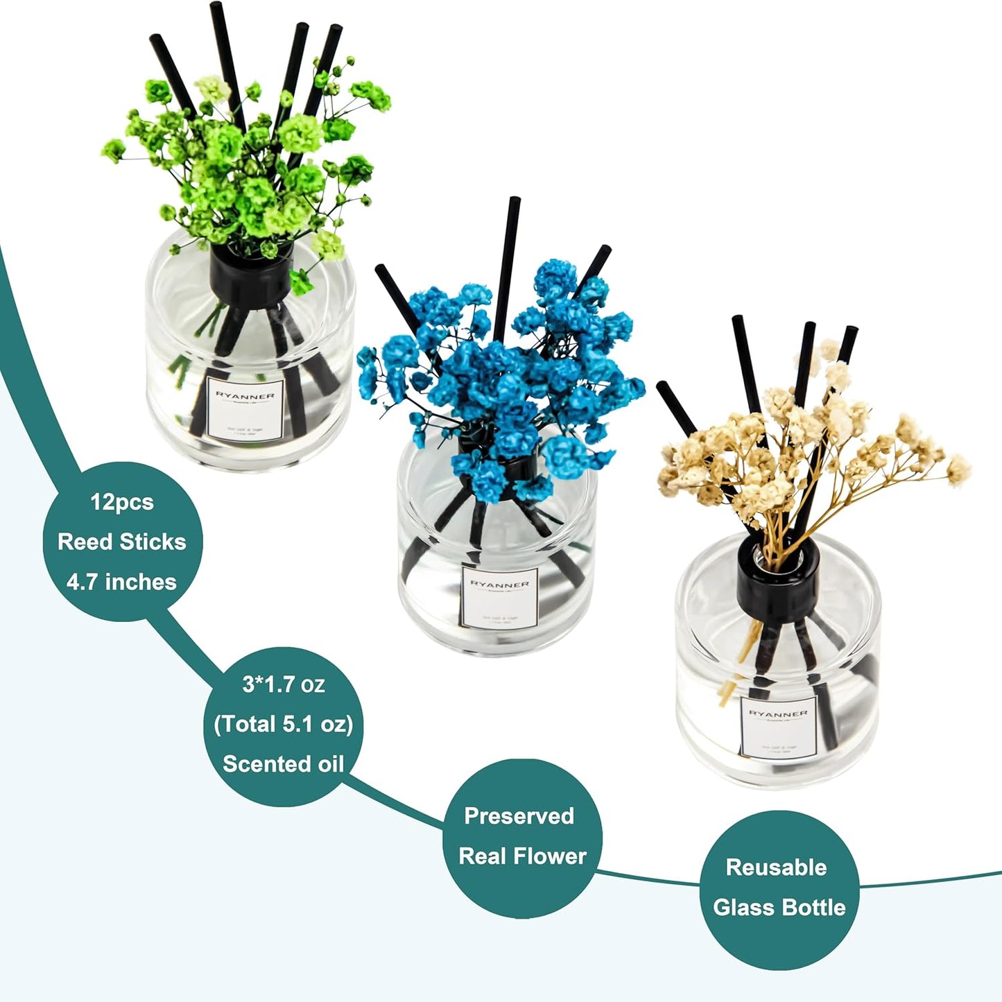 Reed Diffuser Set of 3 Pack,Lavender Eucalyptus/White Jasmine/Lemongrass Scented Oil Diffuser with 24 Sticks(1.7 fl oz Each Pack),Air Freshener for Bedroom Bathroom Office | Shelf Decor