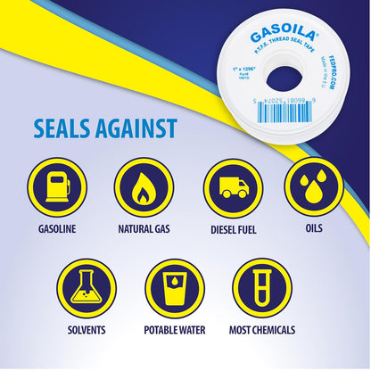 Gasoila PTFE Thread Seal Tape – Professional-Grade, 3/4 Inch x 520 Inch, Low-Density Thread Tape for Plumbing and Water Pipes – Leak-Proof Seal, Non-Toxic