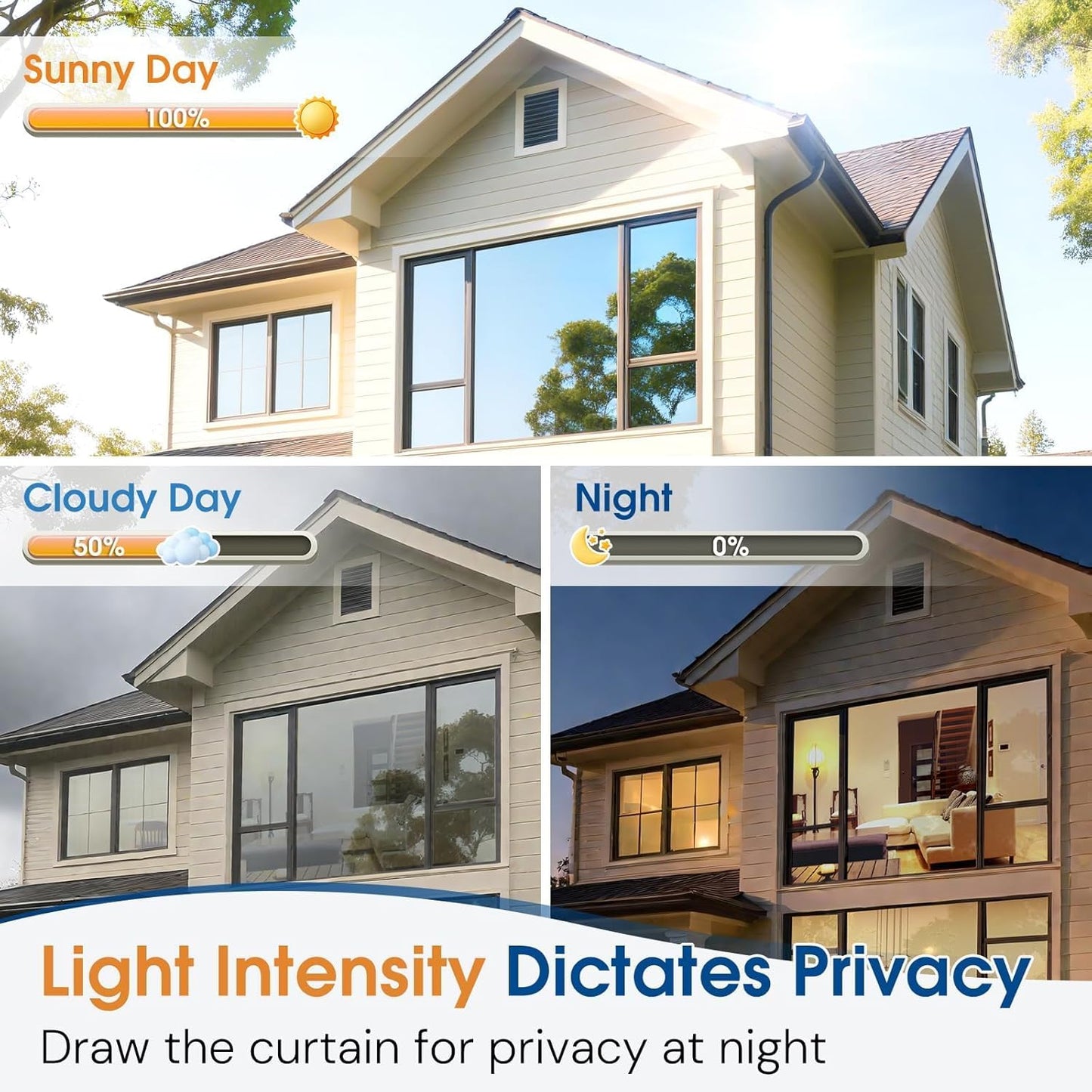 Homein Frosted Glass Window Privacy Film with Tools UV Blocking Privacy Film for Glass Windows, Static Cling No Glue Removable Reusable Anti Glare for Home Day and Night, Pure 17.5" x 78.7"