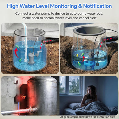 Sump Pump Alarm, High/Low Water Level Alarm with 120dB Alarm, Built-in Backup Battery, IPX4 Waterproof, with 10ft Float Switch for Basement Sump, Water Tank, Septic Tank