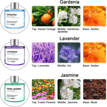 Reed Diffuser Set of 3 Pack,50ML Lavender Jasmine Gardenia Scented Oil Diffuser with 5 Sticks,Home Fragrance Reed Diffuser for Bedroom Bathroom Office (Lavender/Jasmine/Gardenia)