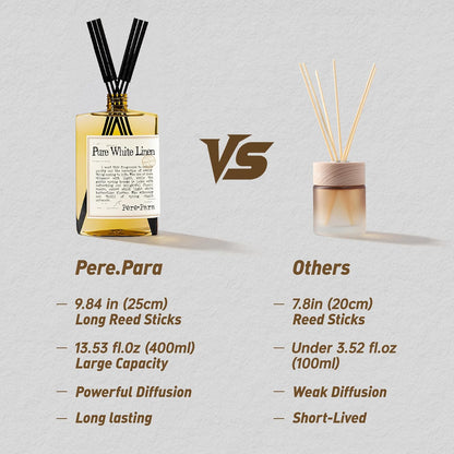 Luxury Hotel Scent Reed Diffuser Rifill 400ml (13.53oz) with 6 Reed Sticks | English Pear & Freesia Scent | Home, Bathroom & Office Decor | Long-Lasting Room Freshener | Premium Gift Set