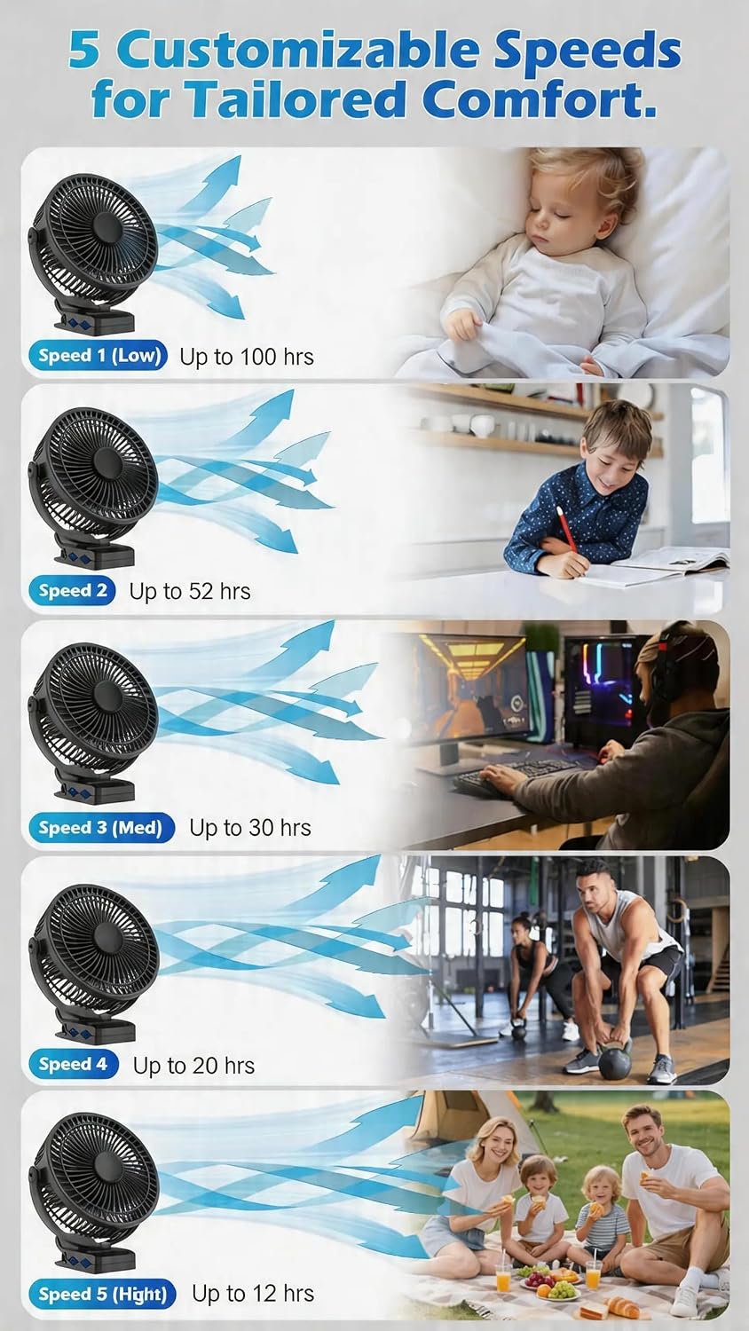 Meudeen 5000mAh Rechargeable Clip on Fan - 6 Inch Portable Fan - with Timer & LED Lantern - Battery Powered Golf Cart Fan - 5 Speeds Quiet Small Desk Fan for Camping - Stroller - Bedroom