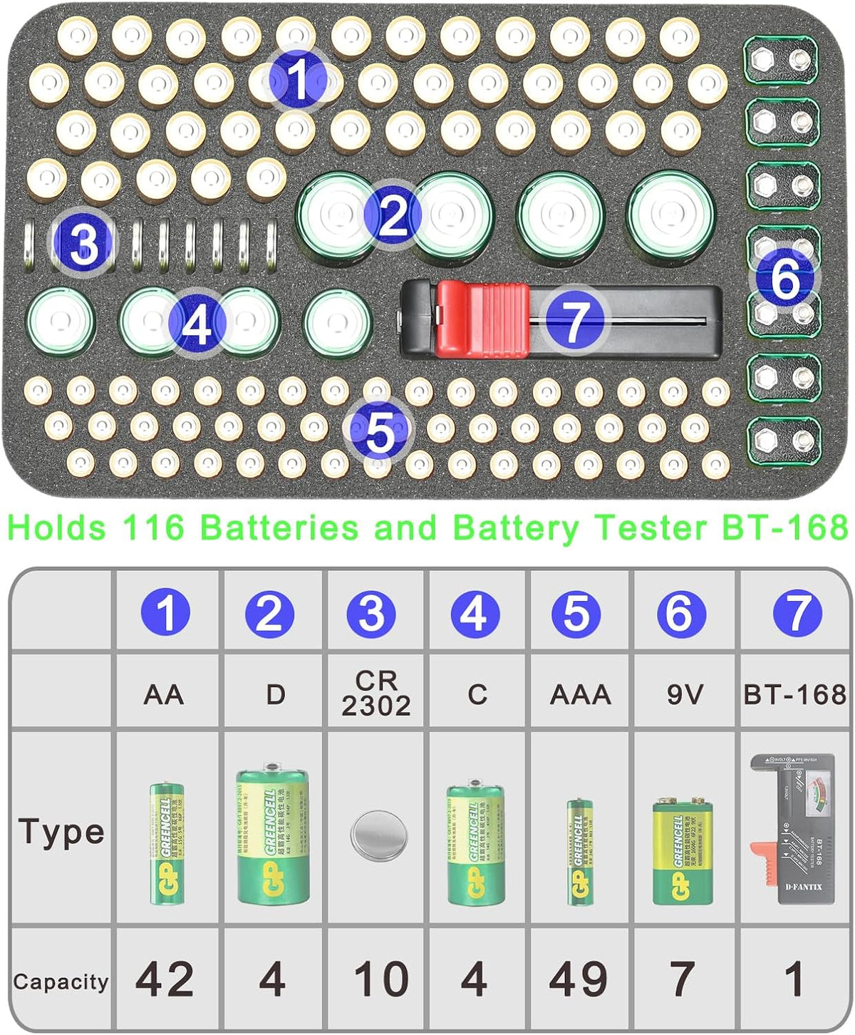 RLSOCO Battery Organizer Storage Case Holder Stores Up to 120+ Batteries: AA AAA C D 9V BT-168 and More (Note: Include a battery tester, Not include any batteries)
